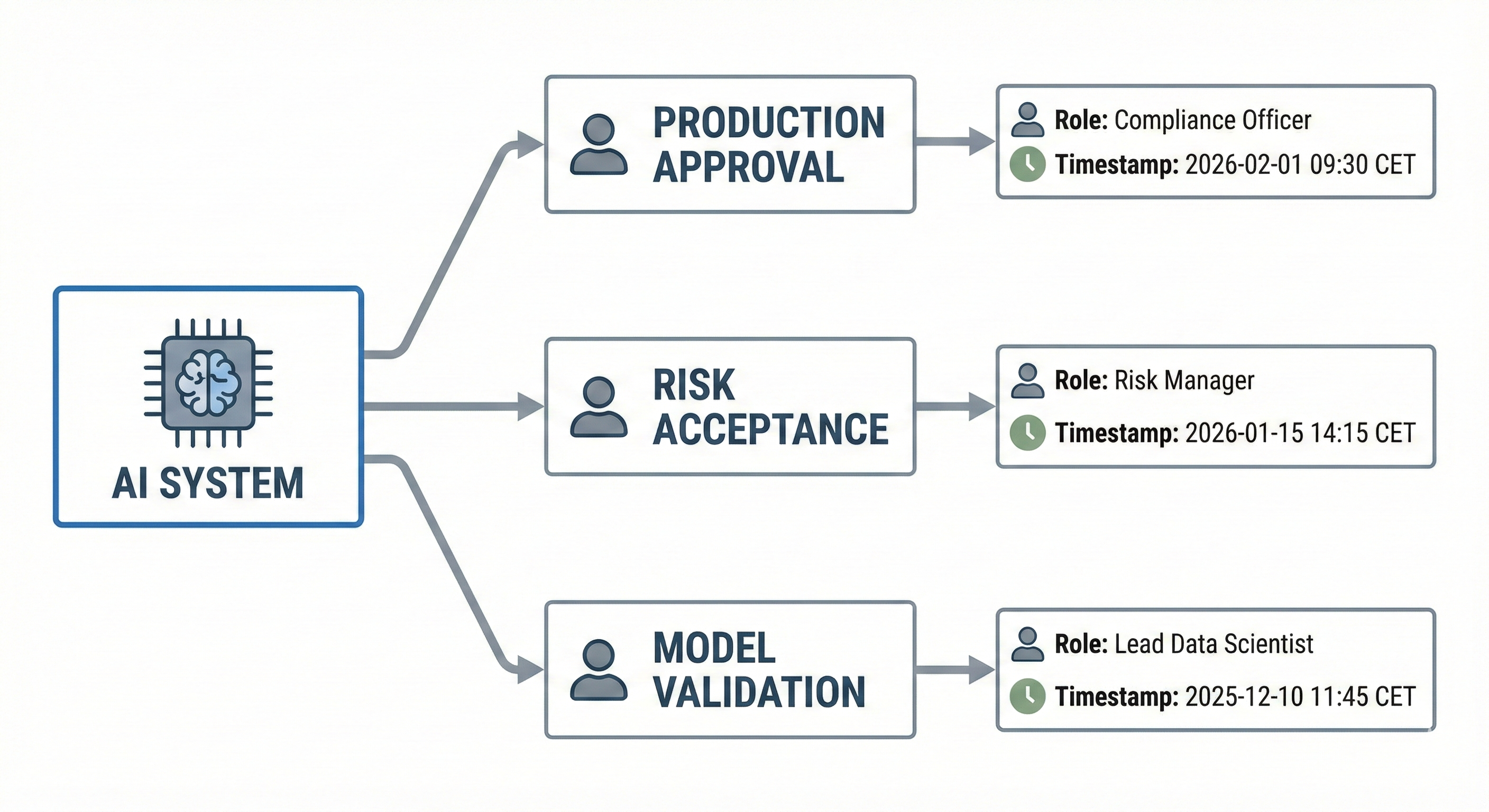AI System Accountability illustration