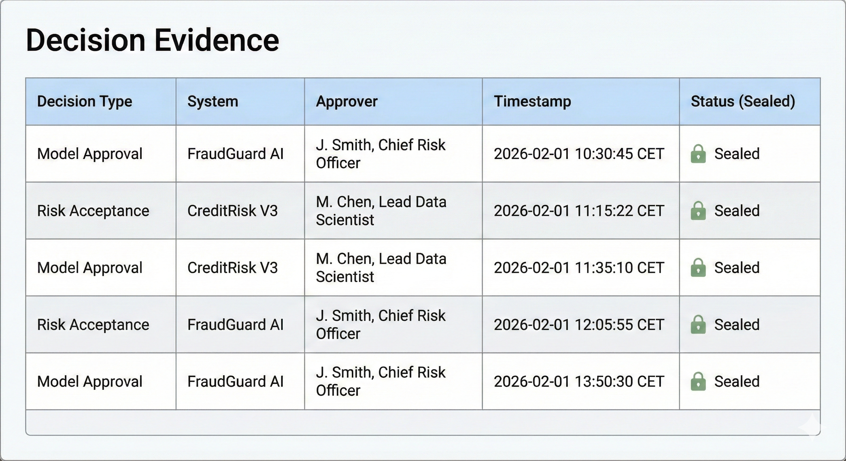 Decision registry illustration