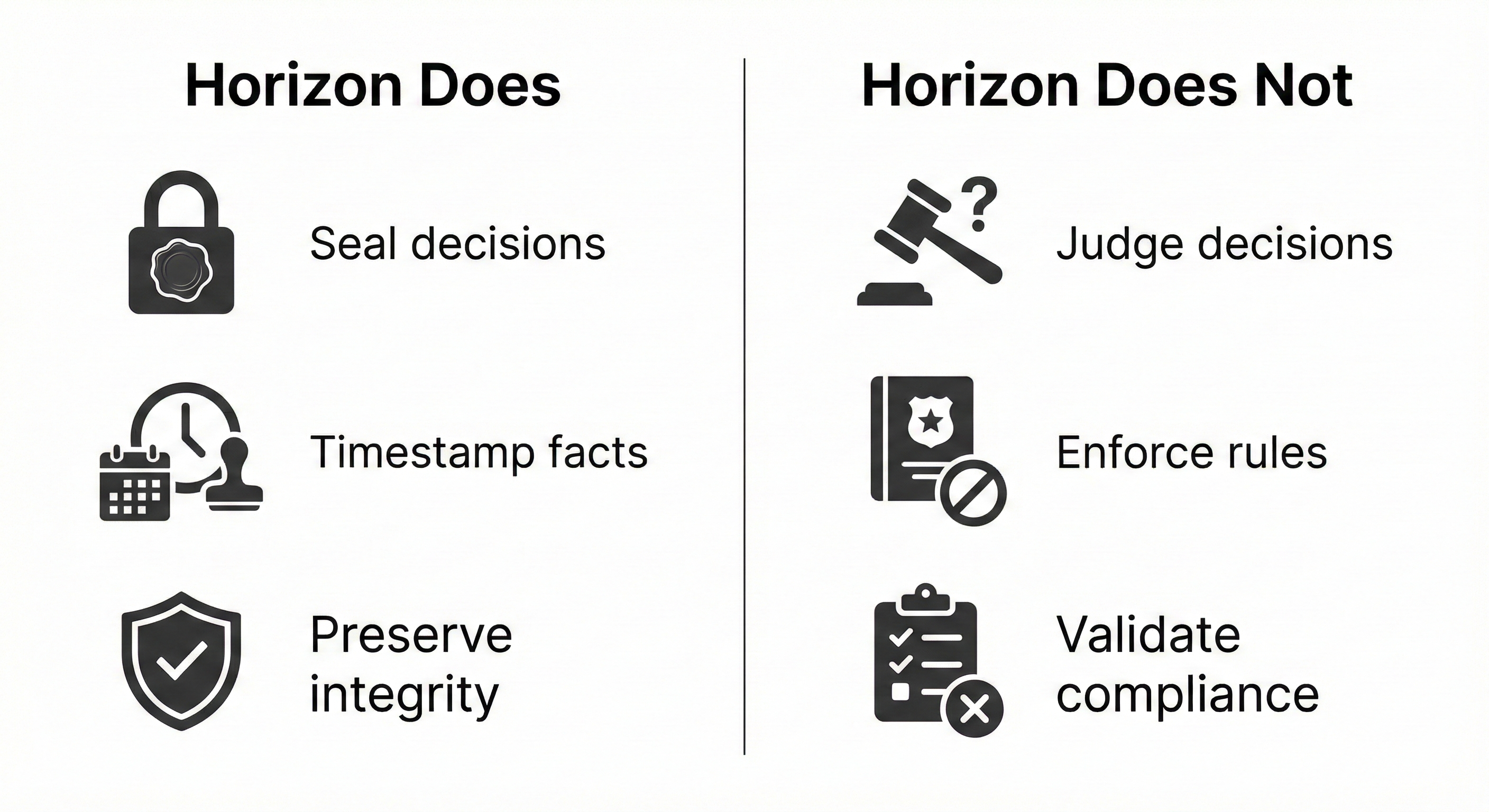 What Horizon does and does not do